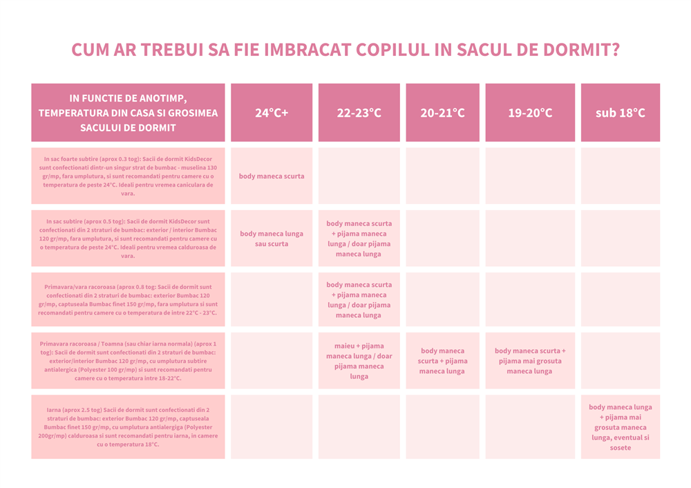 cum imbrac copilul in sacul de dormit